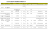 LISTE DES GROUPES ADHERENTS AU RESEAU IdF