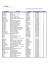 Liste des Conventions - Centre de Médecine du Sport de Bretagne