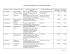 TABLEAU DES PROJETS ACCEPT…S POUR 2003