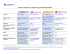 Tableau comparatif de 4 logiciels de gestion bibliographique