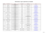 Mails Sénateurs / région / département / parti politique