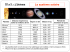 1 – L`Univers Le système solaire Planètes Distance moyenne au