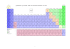 (Mendeleev`s) Periodic Table of Chemical Elements via TikZ