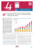 Les classes aisées des économies émergentes – Brésil, Russie