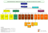 ORGANIGRAMME DE LA DIRECTION GENERALE DE LA