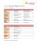 Liste actuelle des hôtels du circuit