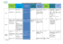 Tableau comparatif / Modes de gestion