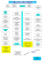 PLAN DU FORUM