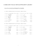 EXERCICES SUR LES DEVELOPPEMENTS LIMITES