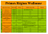 Primes Région Wallonne