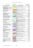 Liste des subventions versées aux associations en 2009 NOM de l