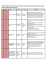 Projets déposés dans le cadre de la programmation 2016 du