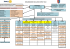 organigramme district 1510