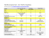 Web Office Comparison Chart