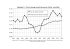 Graphique 1.4. Taux de change et parité de pouvoir d`achat : euro