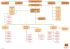 Organigramme - Attijariwafa bank