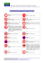 Signalisation routiere : les panneaux d