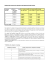 Plafonds de ressources des locataires des logements locatifs sociaux