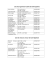 Liste des logements locatifs de Saint