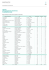 Stages techniques de haut niveau organisés en 2013 – 2015