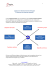 Logique de fonctionnement d`équipe et niveaux de maturité collective