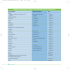 Dépenses électriques annuelles d`un ménage type