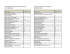 Postes de première ligne dans les facultés et services (ordre