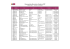 Classement des 40 premières Compil par IFOP