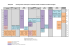 2014/2015 Planning ateliers techniques et réalisation Théâtre en