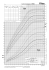 Courbe de croissance filles (2 - 20 ans)