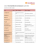 Liste actuelle des hôtels du circuit