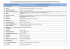 Liste des entreprises néerlandaises participantes au Forum d