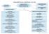 Organigramme de la politique de la ville