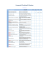 Voir comparatif﻿ des différentes versions de Claro - Dystri