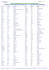 Liste des PARTICIPANTS