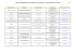 Liste des pôles de compétitivité suivis par le MAAF