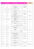 Département Lieu de la manifestation Date Horaires CONSEIL DU