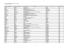 Liste-of participants