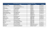 Liste des libraires de la région Limousin avec lesquels Edilivre a