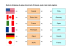 Relie le drapeau du pays à son nom français, puis à son nom anglais