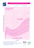 Courbes de corpulence pour les garçons de 0 à 18 ans et