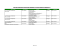 La liste des Organismes de formation labellisés