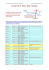 horaires et lieux des messes