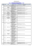 La liste des filières ouvertes à l`Université de Béjaia