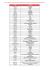 Clients Abonnés : Liste des pays et opérateurs vers lesquels