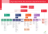 Organigramme des services départementaux