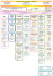 Organigramme de la DDT 21 - Services Etat Côte-d`Or