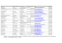 Tableau des personnes habilitées - Les services de l`État en Loire