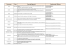 Commune Date Descriptif général Coordonnées