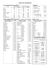 TABLES DE GRAMMAGES La contenance d`une cuillère : Repères